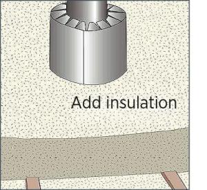 Fill area around shield with insulation