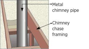 Ceiling opening for chimney pipe chase