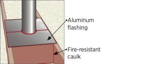 Form sheet metal shield around pipe keeping 3-inch clearance