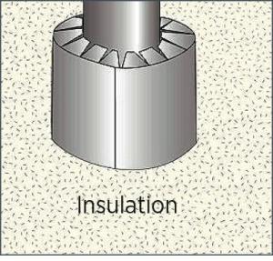 Cover shield with insulation to required attic insulation height