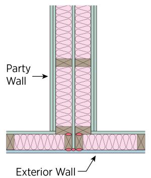 Use caulk, foam or equivalent material to seal gap between partition wall