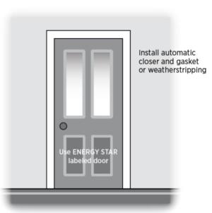 Install an ENERGY STAR labeled insulated door with an automatic closer. Weather strip the door frame
