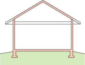 An unvented cathedralized attic has the air, thermal, and vapor control layers at the roof line