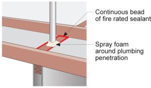 Seal all drywall-to-top plate seams and penetrations at the attic floor