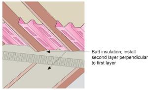Batt insulation is installed in two layers in perpendicular directions against the baffle to full required insulation height