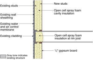Single framed wall converted to double wall and insulated with open-cell spray foam