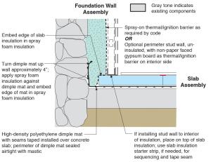 Spray foam extends down the foundation wall to the slab, which has been retrofitted by adding dimple plastic drainage mat and rigid foam insulation.