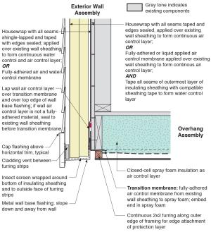 Retrofit of cantilevered wall showing details at the outside corner for installing air sealing and rigid foam insulation in the wall and closed-cell spray foam in the overhanging floor