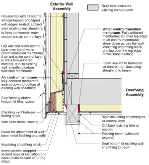Retrofit of cantilevered wall with beam showing details at the outside corner for installing air sealing and rigid foam insulation plus water control membrane in the wall and overhanging floor