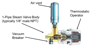 Thermostatic radiator valve schematic 