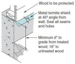 Metal termite shields make it easier to see termite tunnels and may discourage termite access to wood framing