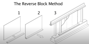 The reverse block method for seismic retrofit bracing of a cripple wall uses a 2x4 attached to the sill plate to provide a means to attach the plywood cripple wall sheathing to the sill plate 