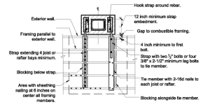 Top view showing how the chimney is attached to at least four ceiling joists running parallel to the exterior wall.