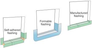 Formable pan flashing and back dam for window