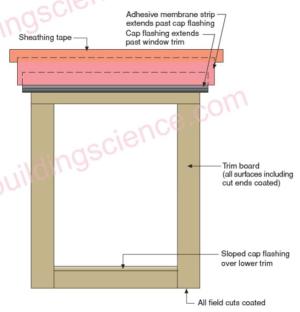 Install trim and cap flashing