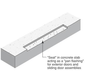 Concrete slab pan flashing for doors