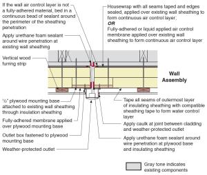Plan view of electric box installation in exterior wall showing flashing and air sealing details