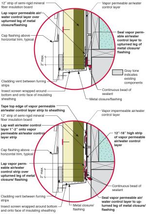 This exterior wall retrofit permits drying to the exterior of a sill plate installed on an untreated flat foundation wall 