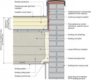 Existing low-slope (“flat”) roof and brick masonry walls with a new fully adhered air barrier membrane plus polyisocyanurate rigid foam insulation and a roofing membrane water control layer