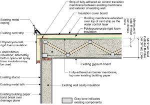Existing flat roof and wood-framed walls are retrofitted with a new fully adhered air barrier membrane plus polyisocyanurate rigid foam insulation and a roofing membrane water control layer