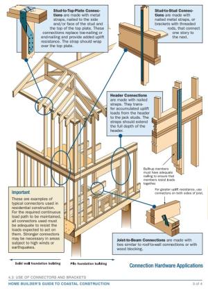 Right – Examples of wall stud to top plate and stud to rim joist framing connectors and brackets. 