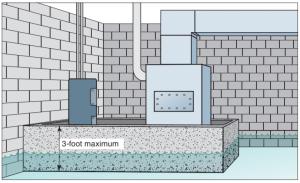 A water heater and furnace are protected from flood waters by a concrete floodwall, with a shielded, gasketed door.