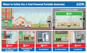 Where to Safely Use a Fuel-Powered Generator