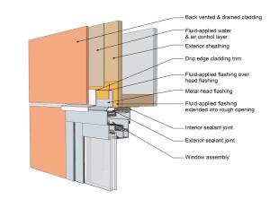 This drawing shows key head details for a window installation using a fluid-applied flashing on a wall with a fluid-applied water and air control layer