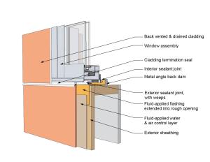 This drawing shows key sill details for a window installation using a fluid-applied flashing on a wall with a fluid-applied water and air control layer