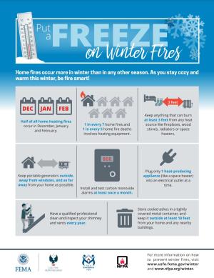 Winter Fire Safety: Homeowner Education