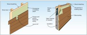 Wood siding installation details for tongue-and-groove horizontal siding. 