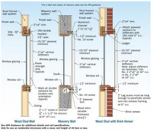 Common methods for plywood shutter attachment to wood-frame and masonry walls. 