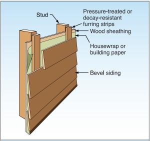 Install furring strips over house wrap to provide a rainscreen behind wood siding. 