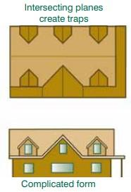 Wrong - Roofs with complex geometries are more susceptible to ignition during a wildfire because they offer more places for burning embers to become lodged.