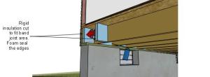 Band joist insulation and air sealing