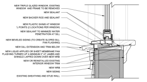 Example sill detail of replacement window in conjunction with siding replacement