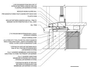 Example sill detail of "outie" window