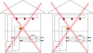 These ERV/HRV configurations are NOT recommended because outdoor air can be sucked back into the ERV/HRV before being distributed to the living space