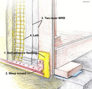 Stucco drainable wall assembly