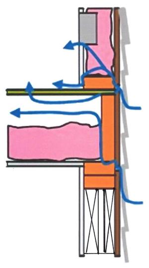 Infiltration through band joist