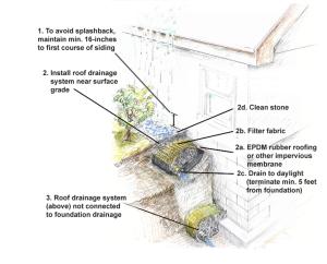 Grade-level drainage