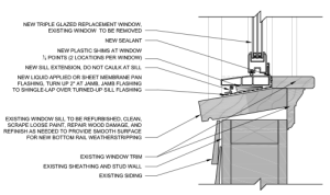 Example sill detail of insert replacement window