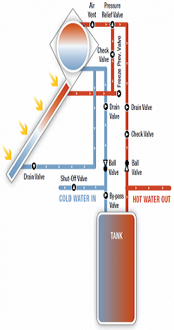 Solar Hot Water Heater Thermosiphon