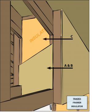 Skylight Shaft Walls Building America Solution Center