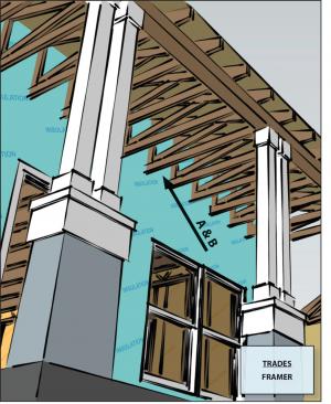 Walls Adjoining Porch Roof Building America Solution Center