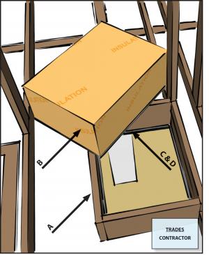 Air Sealing Attic Access Panels Doors Stairs Building America Solution Center