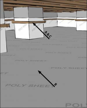 Capillary Break At Crawlspace Floors Polyethylene Lapped Up Walls And Piers Or Secured In The Ground Building America Solution Center