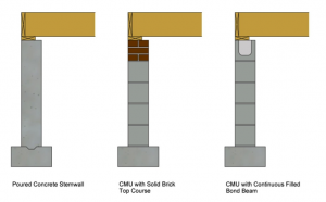 Rigid Foam Board Interior Insulation For Existing Foundation