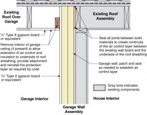 Rigid Foam Insulation Installed Between Existing House And