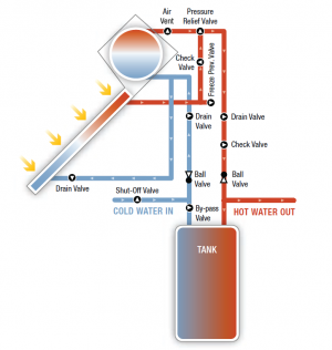 Solar Hot Water Heater Thermosiphon  Building America Solution Center